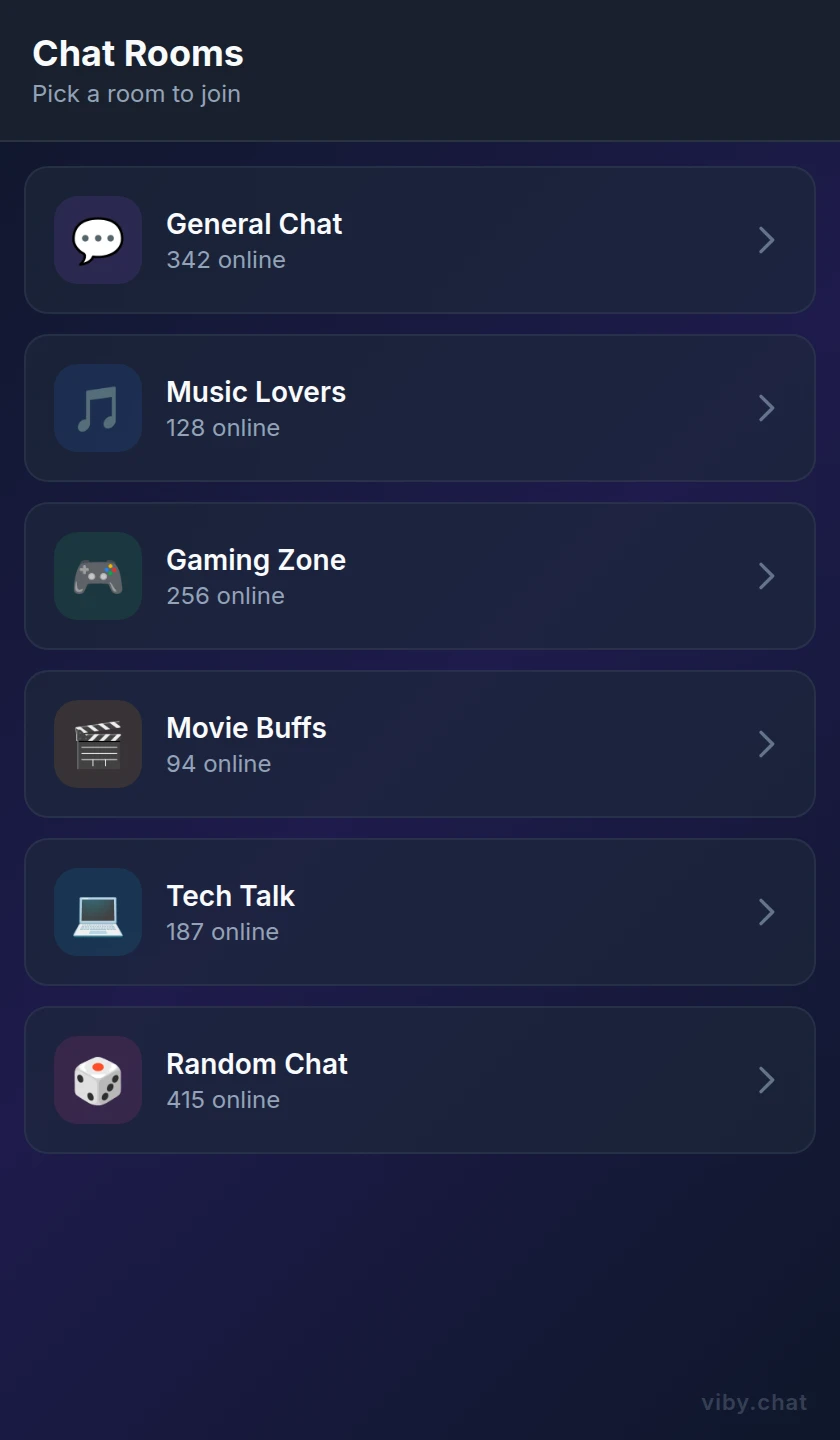 free chat rooms mobile view