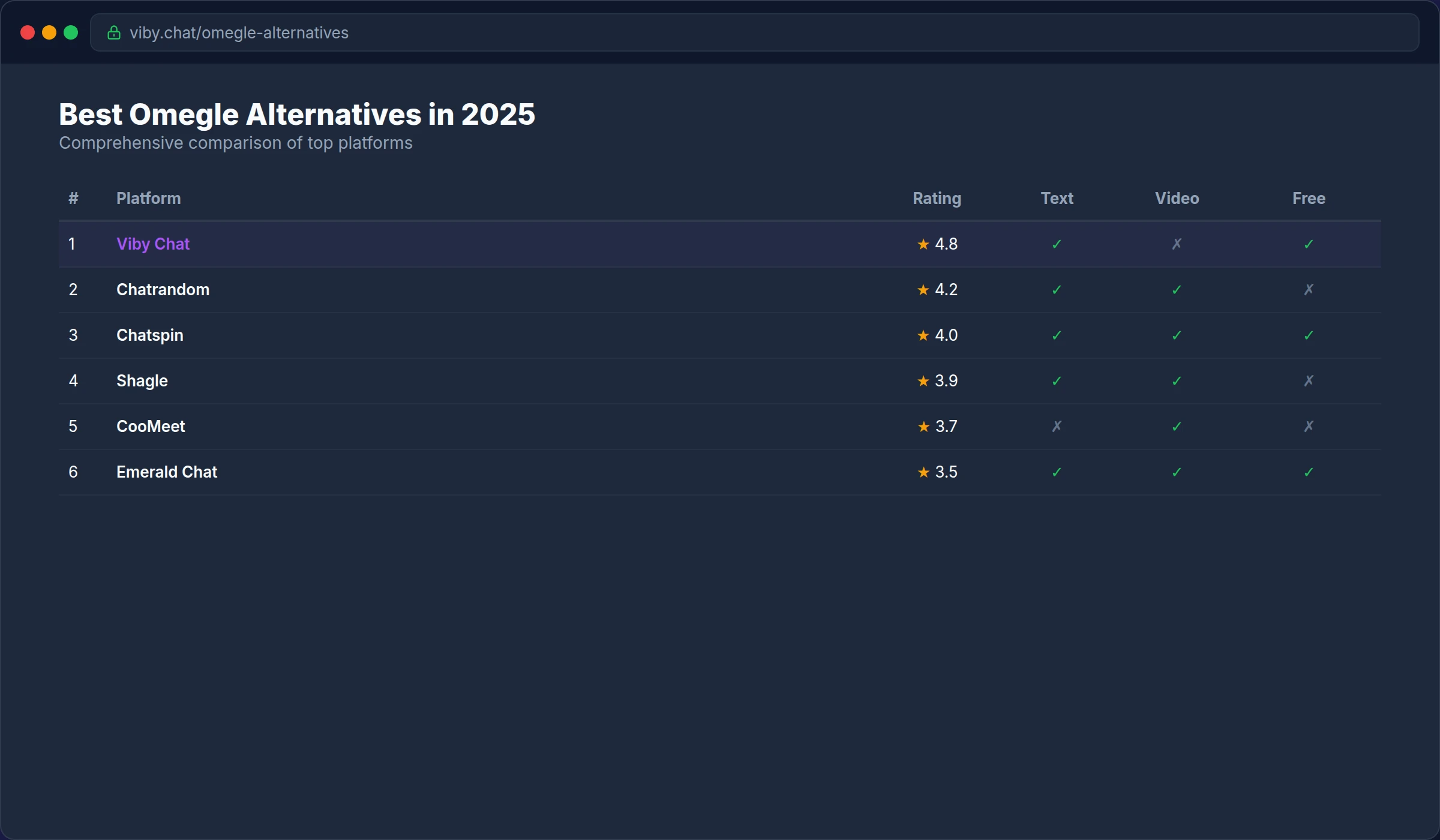 omegle alternatives desktop view