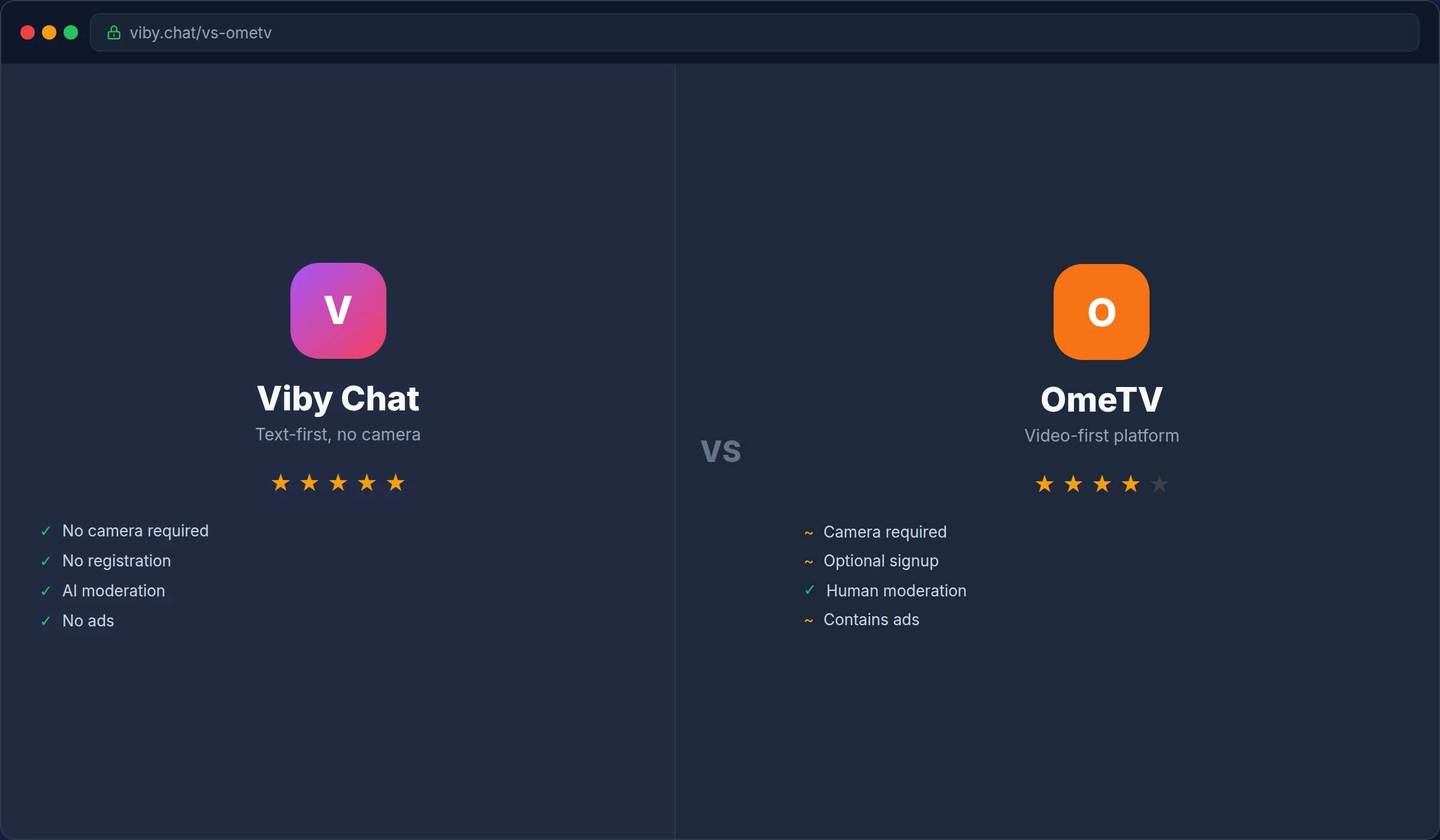 vs ometv desktop view