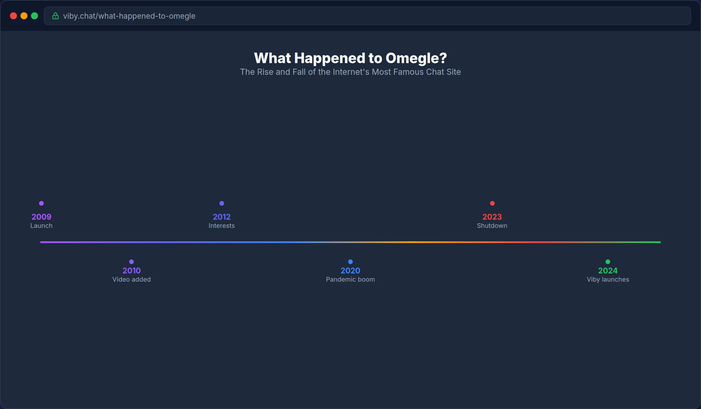 what happened to omegle desktop view